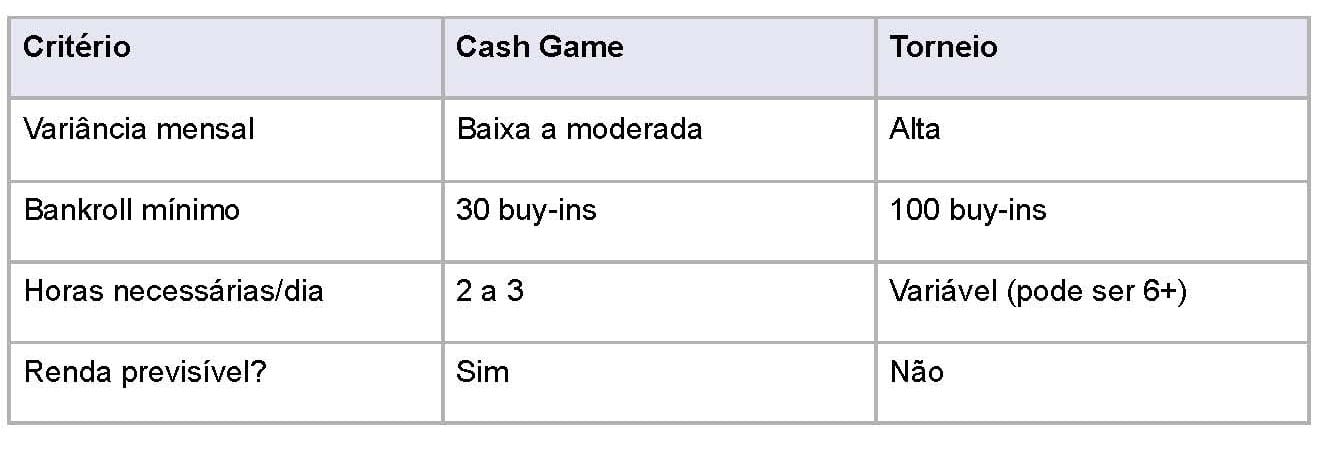 3 Brasileiros, $200 Cada, e o Que os Números Reais Revelam Sobre Poker como Renda Extra braziliantimes Página 3 3 Brasileiros, $200 Cada, e o Que os Números Reais Revelam Sobre Poker como Renda Extra braziliantimes Página 3